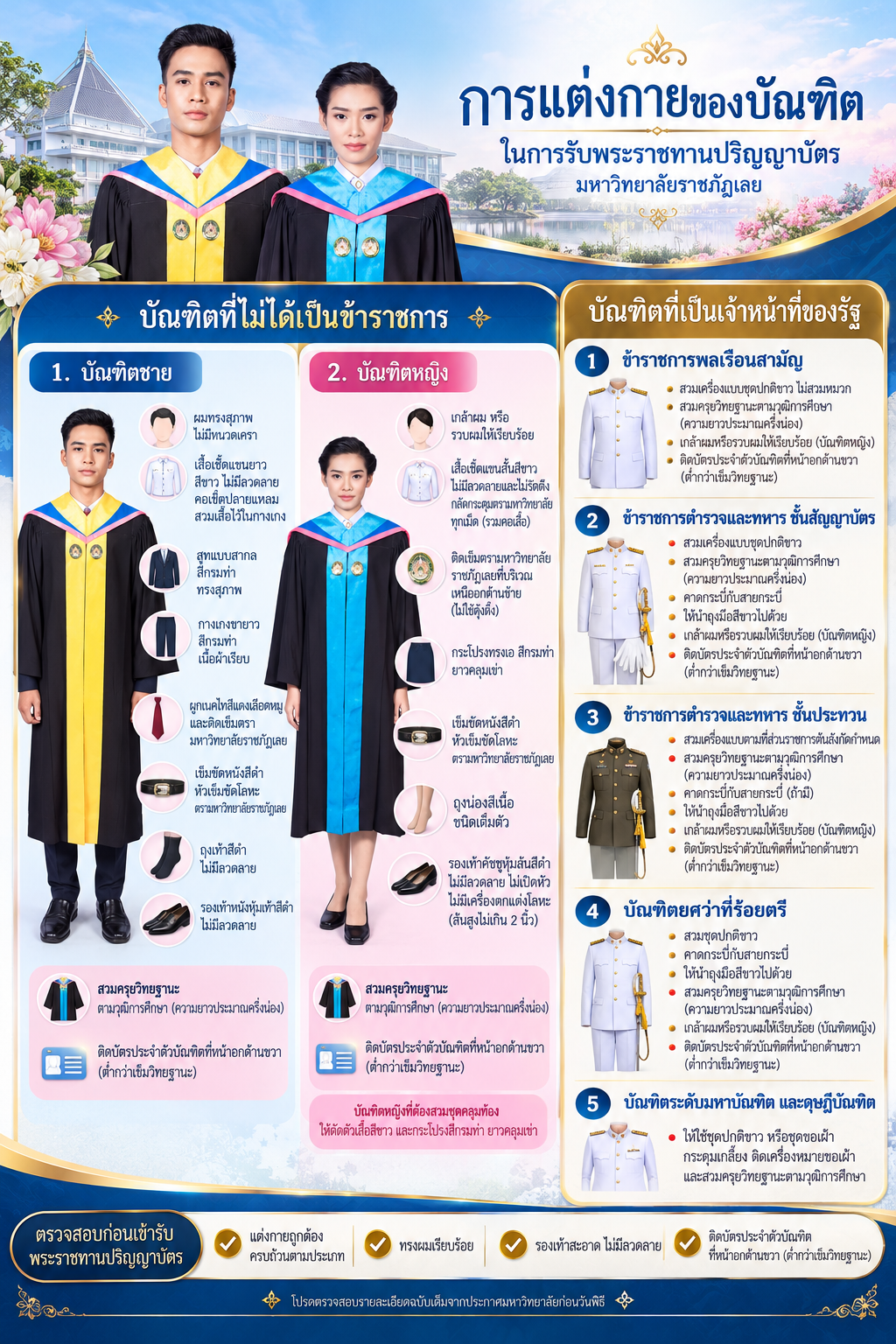 การแต่งกายของบัณฑิต